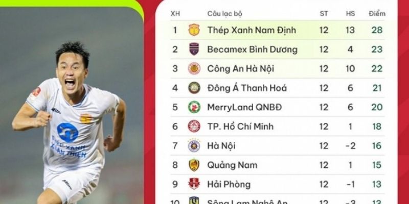 Các đội bóng nổi bật tại kết quả bóng đá Việt Nam